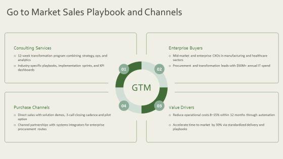 Consulting Pitch Deck PPT Summary VM