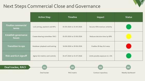 Consulting Pitch Deck PPT Summary VM
