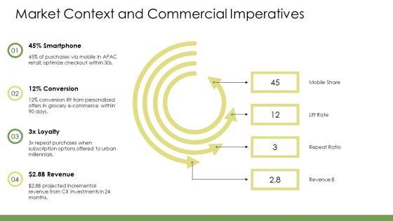Consumer Buying Behavior Model PPT Sample VM