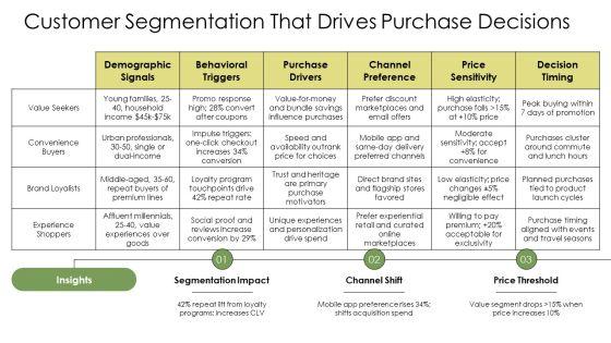 Consumer Buying Behavior Model PPT Sample VM