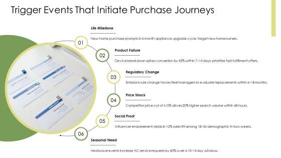 Consumer Buying Behavior Model PPT Sample VM
