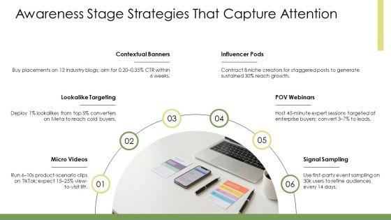 Consumer Buying Behavior Model PPT Sample VM