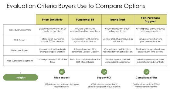 Consumer Buying Behavior Model PPT Sample VM