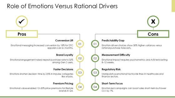 Consumer Buying Behavior Model PPT Sample VM