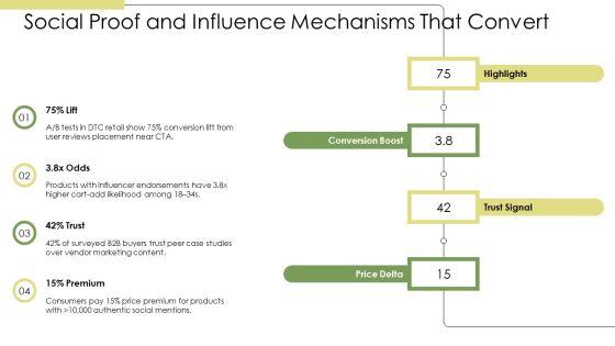 Consumer Buying Behavior Model PPT Sample VM