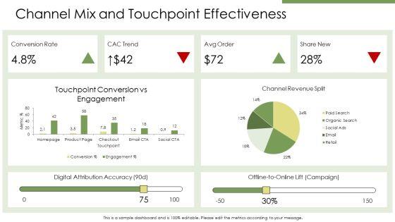 Consumer Buying Behavior Model PPT Sample VM
