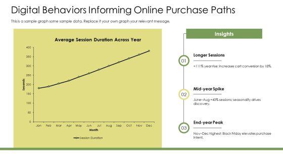 Consumer Buying Behavior Model PPT Sample VM