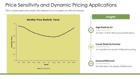 Consumer Buying Behavior Model PPT Sample VM
