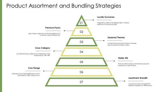 Consumer Buying Behavior Model PPT Sample VM