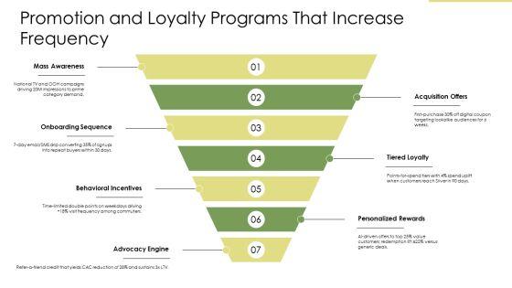 Consumer Buying Behavior Model PPT Sample VM