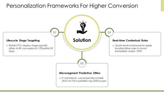 Consumer Buying Behavior Model PPT Sample VM