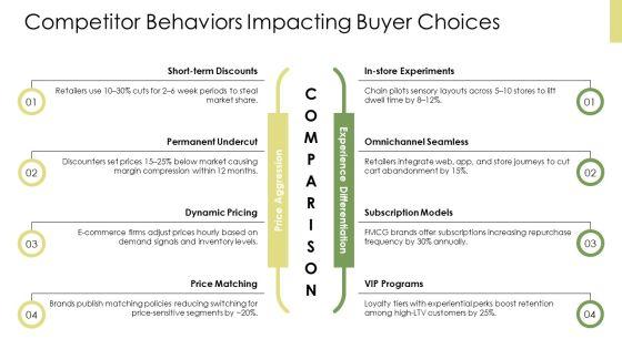 Consumer Buying Behavior Model PPT Sample VM