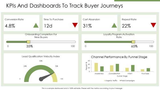 Consumer Buying Behavior Model PPT Sample VM