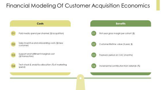 Consumer Buying Behavior Model PPT Sample VM