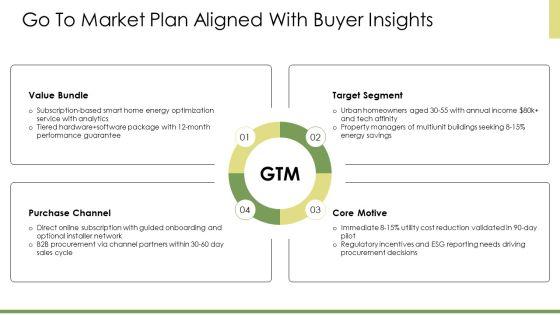 Consumer Buying Behavior Model PPT Sample VM