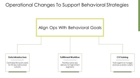Consumer Buying Behavior Model PPT Sample VM