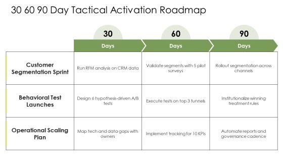 Consumer Buying Behavior Model PPT Sample VM