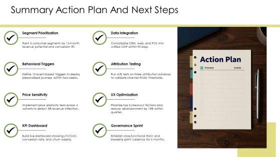 Consumer Buying Behavior Model PPT Sample VM