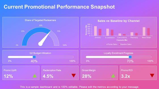 Consumer Promotions PPT Demonstration VM