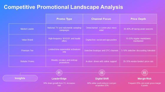 Consumer Promotions PPT Demonstration VM