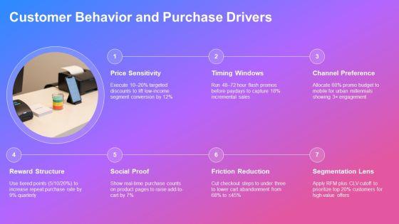 Consumer Promotions PPT Demonstration VM