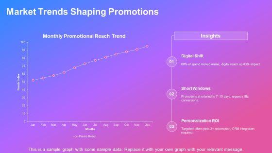 Consumer Promotions PPT Demonstration VM