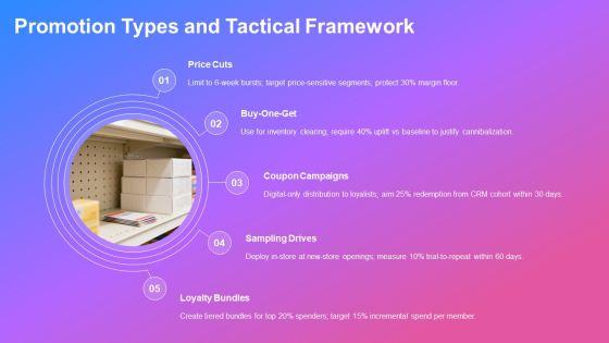 Consumer Promotions PPT Demonstration VM
