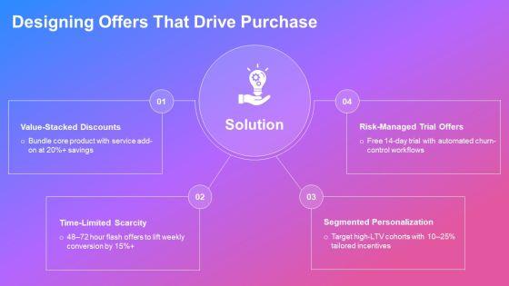 Consumer Promotions PPT Demonstration VM