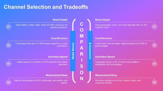Consumer Promotions PPT Demonstration VM