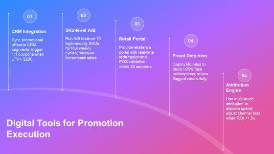 Consumer Promotions PPT Demonstration VM