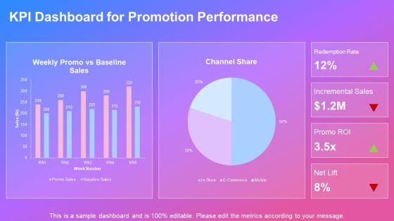 Consumer Promotions PPT Demonstration VM