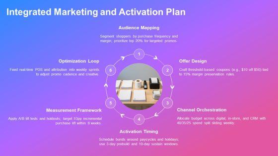 Consumer Promotions PPT Demonstration VM