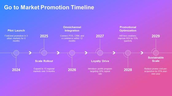 Consumer Promotions PPT Demonstration VM