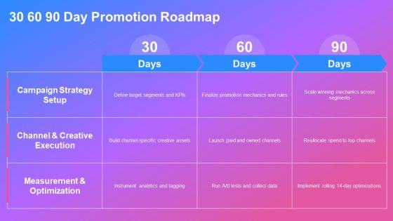Consumer Promotions PPT Demonstration VM