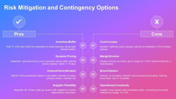 Consumer Promotions PPT Demonstration VM