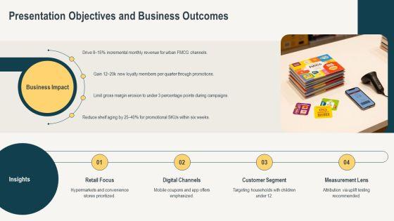 Consumer Sales Promotions PPT Summary VM