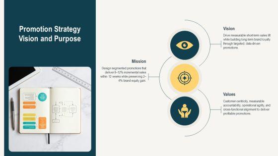 Consumer Sales Promotions PPT Summary VM
