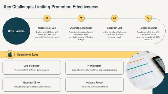 Consumer Sales Promotions PPT Summary VM