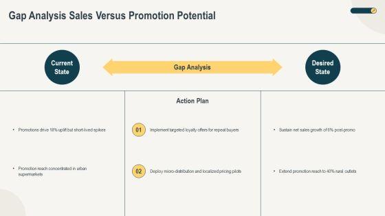 Consumer Sales Promotions PPT Summary VM