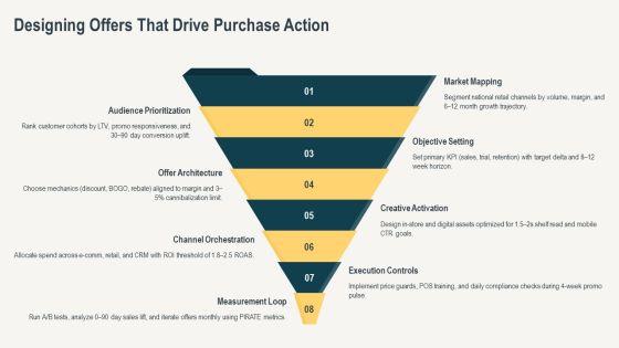 Consumer Sales Promotions PPT Summary VM