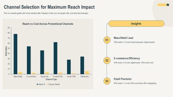 Consumer Sales Promotions PPT Summary VM