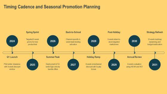 Consumer Sales Promotions PPT Summary VM