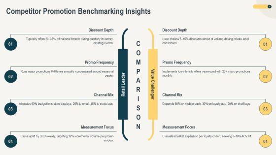 Consumer Sales Promotions PPT Summary VM