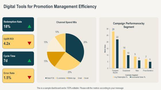 Consumer Sales Promotions PPT Summary VM
