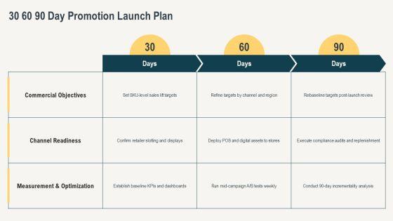 Consumer Sales Promotions PPT Summary VM