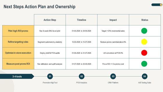 Consumer Sales Promotions PPT Summary VM