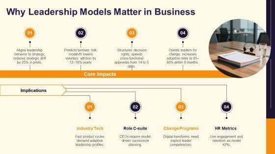 Contemporary Leadership Models PPT Graphics VM