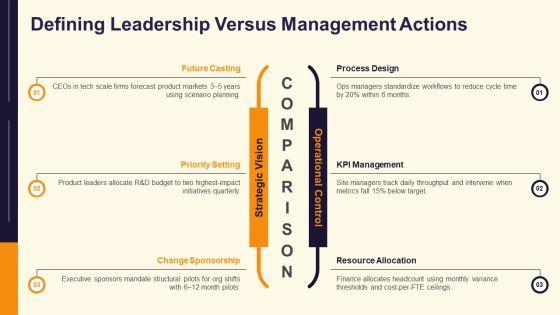 Contemporary Leadership Models PPT Graphics VM