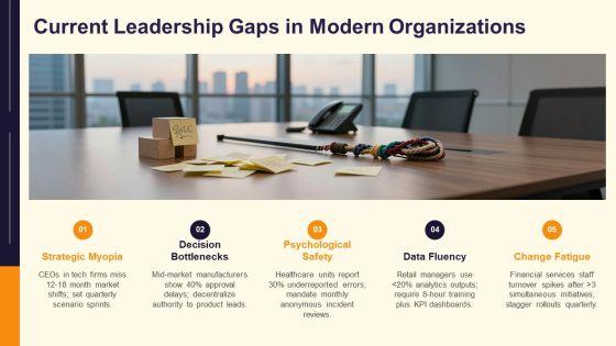 Contemporary Leadership Models PPT Graphics VM