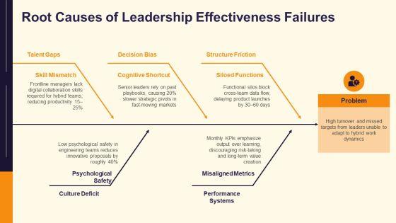 Contemporary Leadership Models PPT Graphics VM